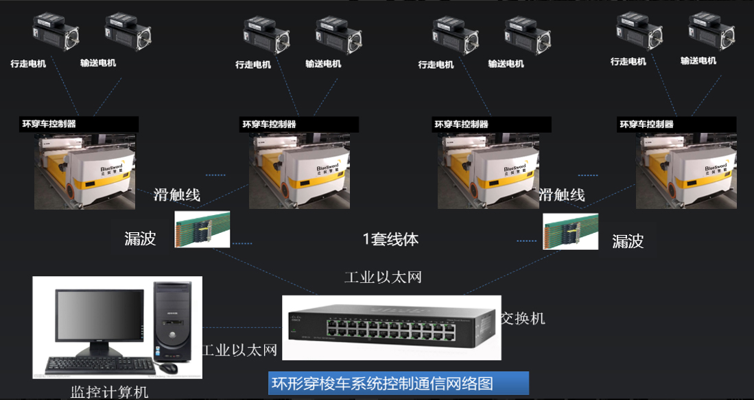 10通讯.jpg 10通讯.jpg